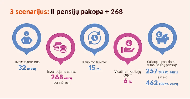 geriausias būdas investuoti pinigus sulaukus 20 metų